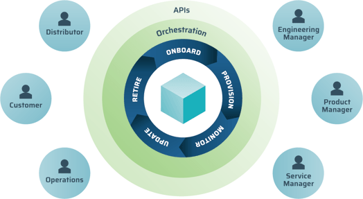 Lifecycle Graphic - Updated 2019-11 - Full