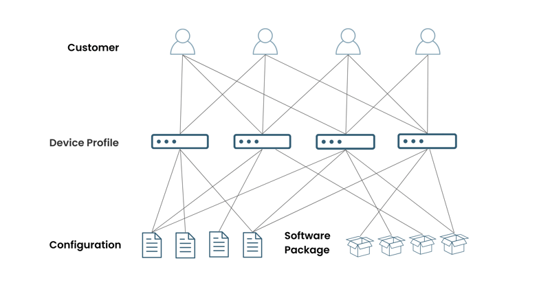 Workflow of device coming online (42)