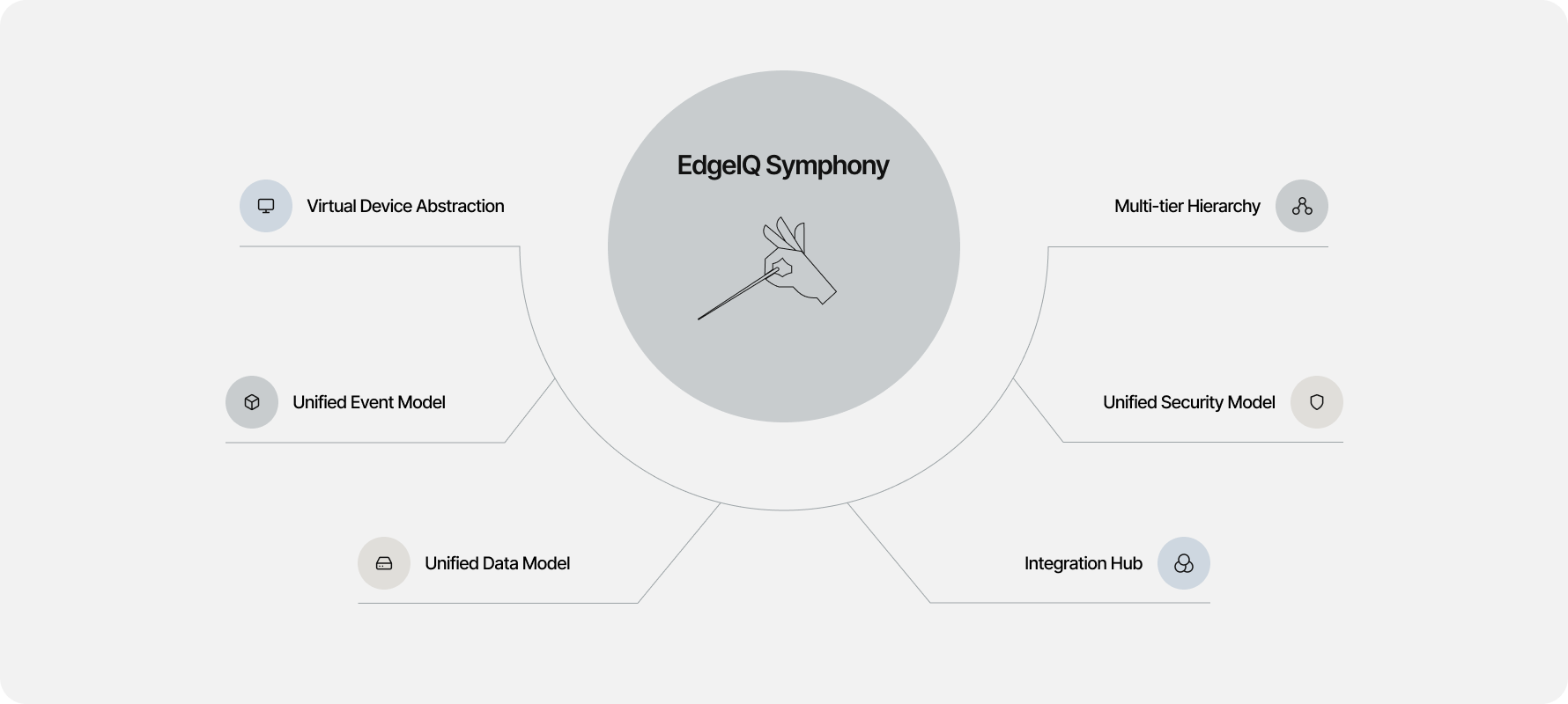 Symphony